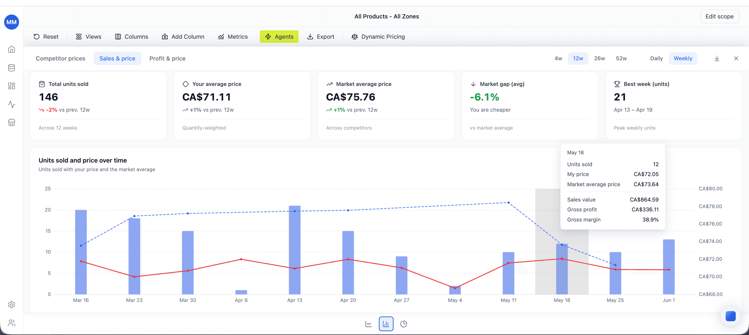 Retailgrid sales and price view charting units sold against your price and the market average week by week - the sell-through signal that drives markdown timing