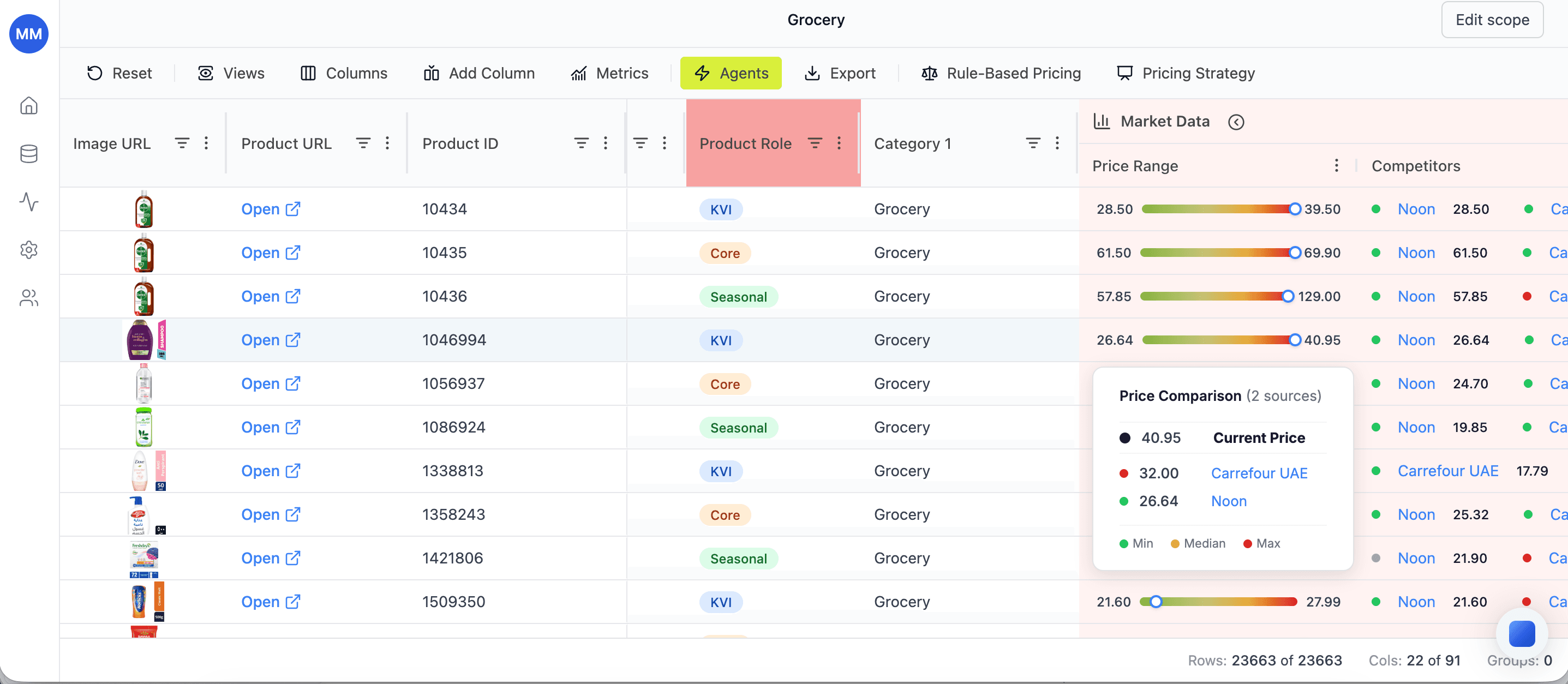Retailgrid pricing grid showing live competitor prices, price ranges, and competitor analysis across SKUs