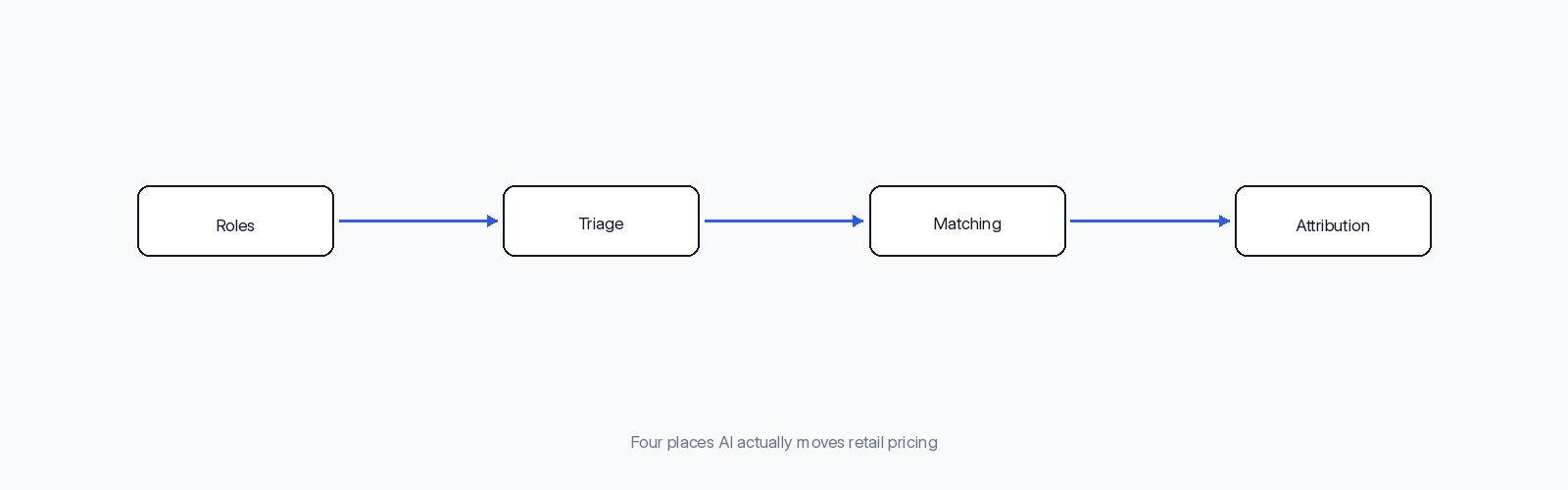 Chart: inline 2 flow diagram