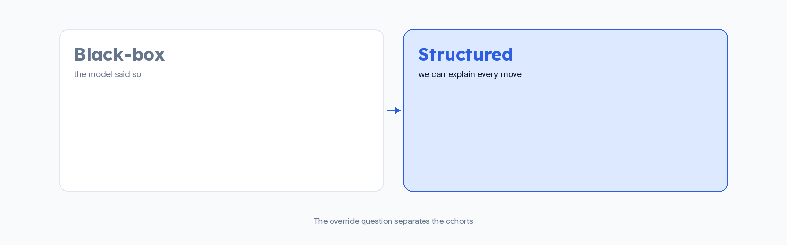 Chart: inline 3 ab contrast
