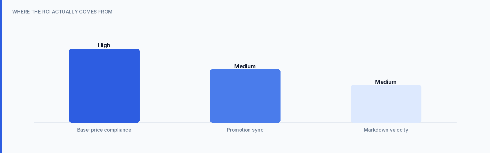 Chart: inline 1 bar trio
