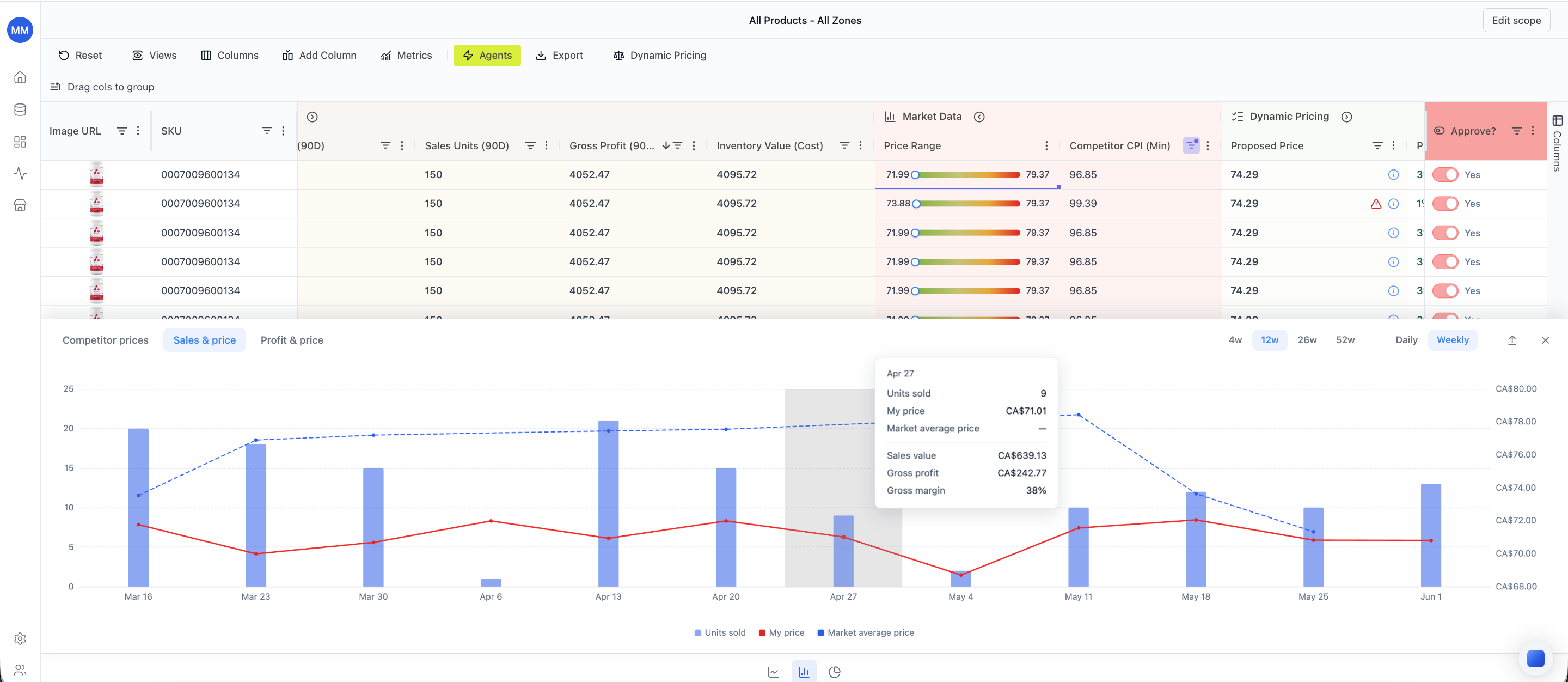Retailgrid weekly view of units sold, own price, and market average price for one SKU over twelve weeks