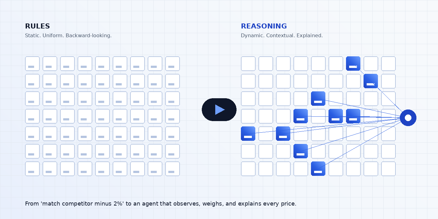 Chart: inline 1 rules to reasoning