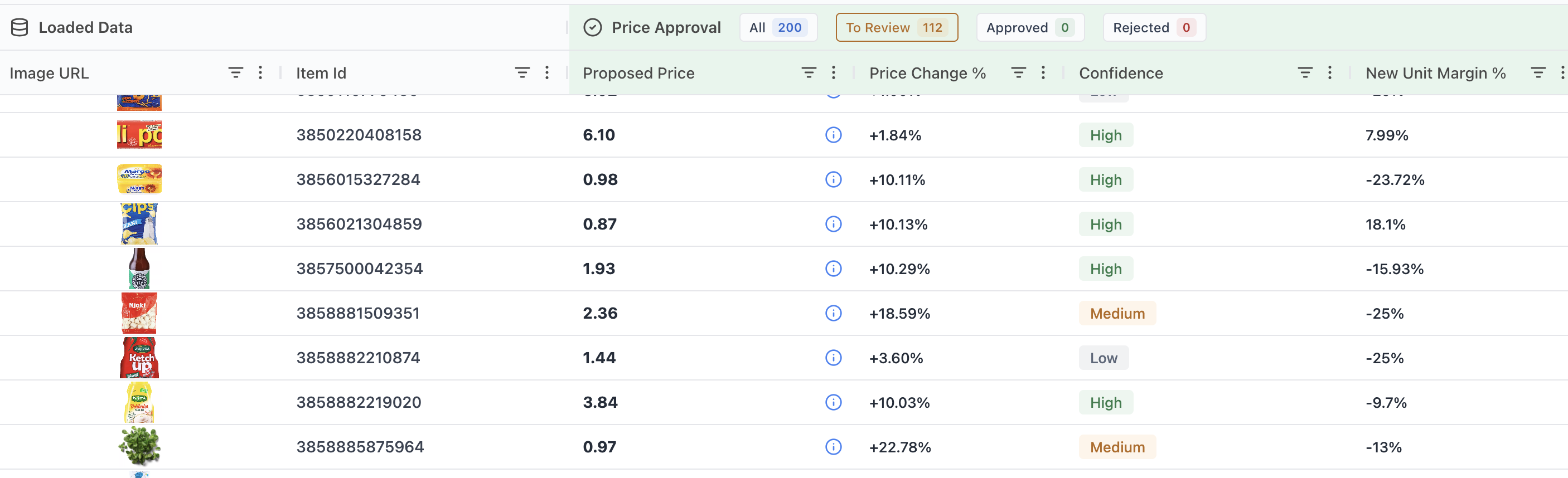 Retailgrid price approval grid showing each SKU's proposed price, price change percentage, and a Low/Medium/High confidence label