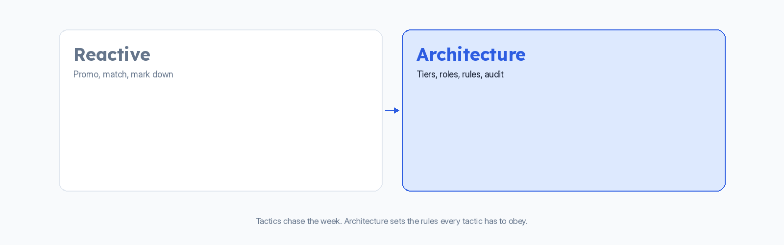 Chart: inline 2 ab contrast