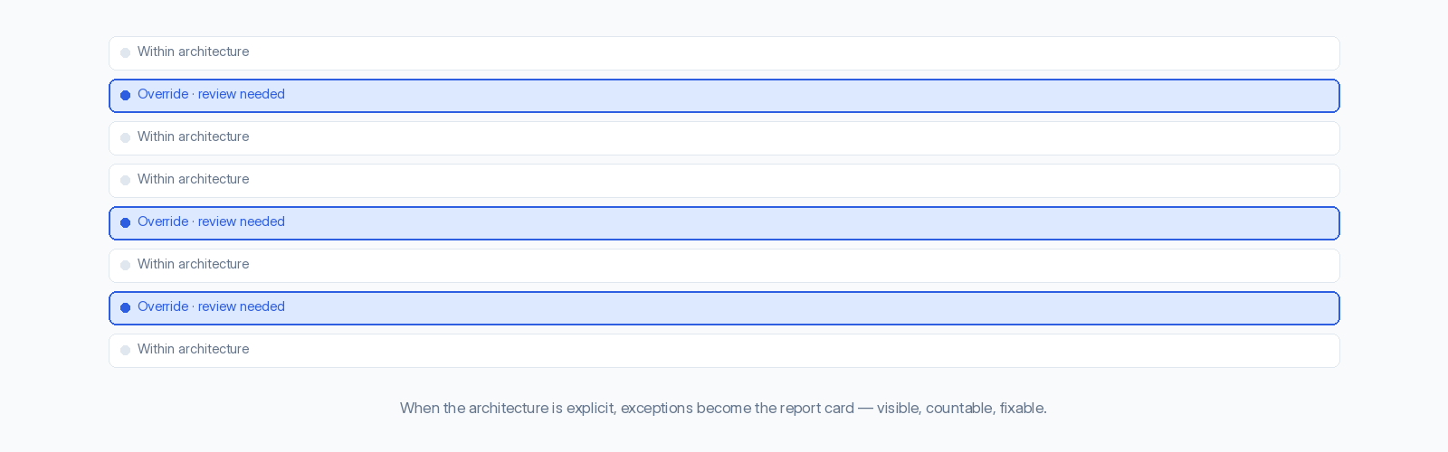 Chart: inline 3 exception queue