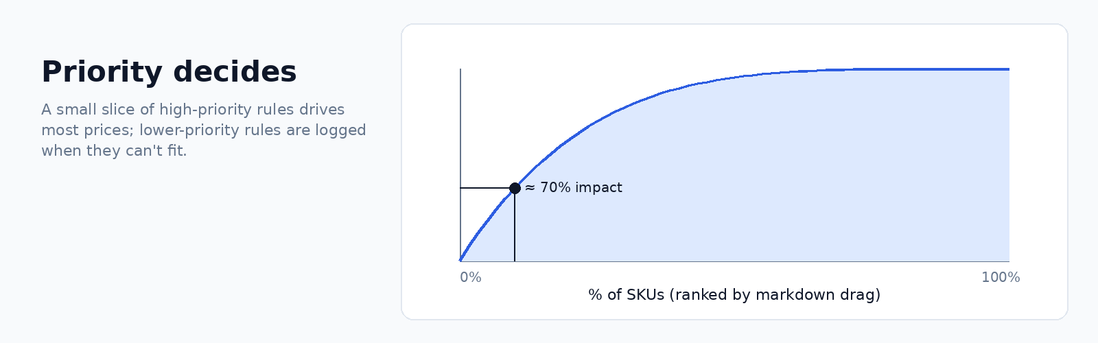 Chart: inline 3 pareto cumulative