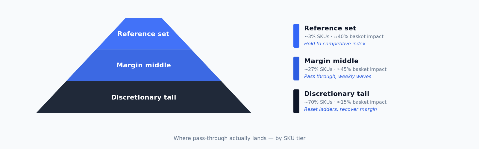 Chart: inline 2 bar trio