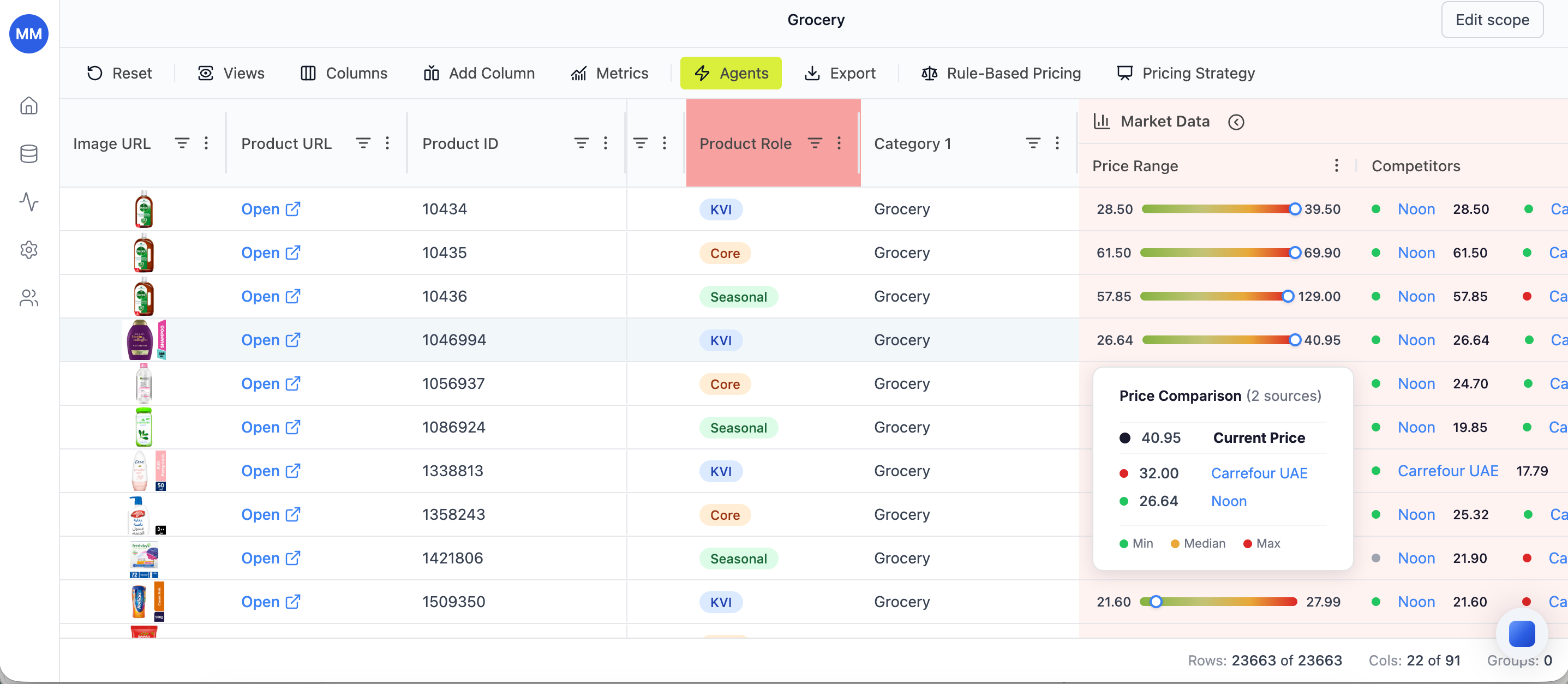 Retailgrid pricing grid showing live competitor prices alongside SKUs, costs, and margin columns